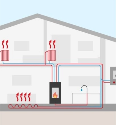BIOFIRE- 22/26/30 kW - Kotel Hybrid
